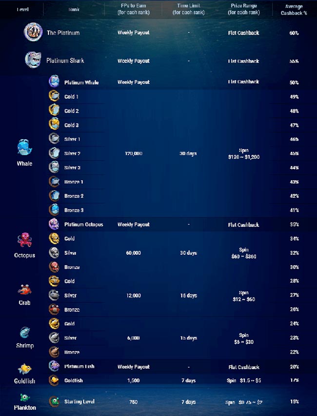 уровни игроков в ggpokerok
