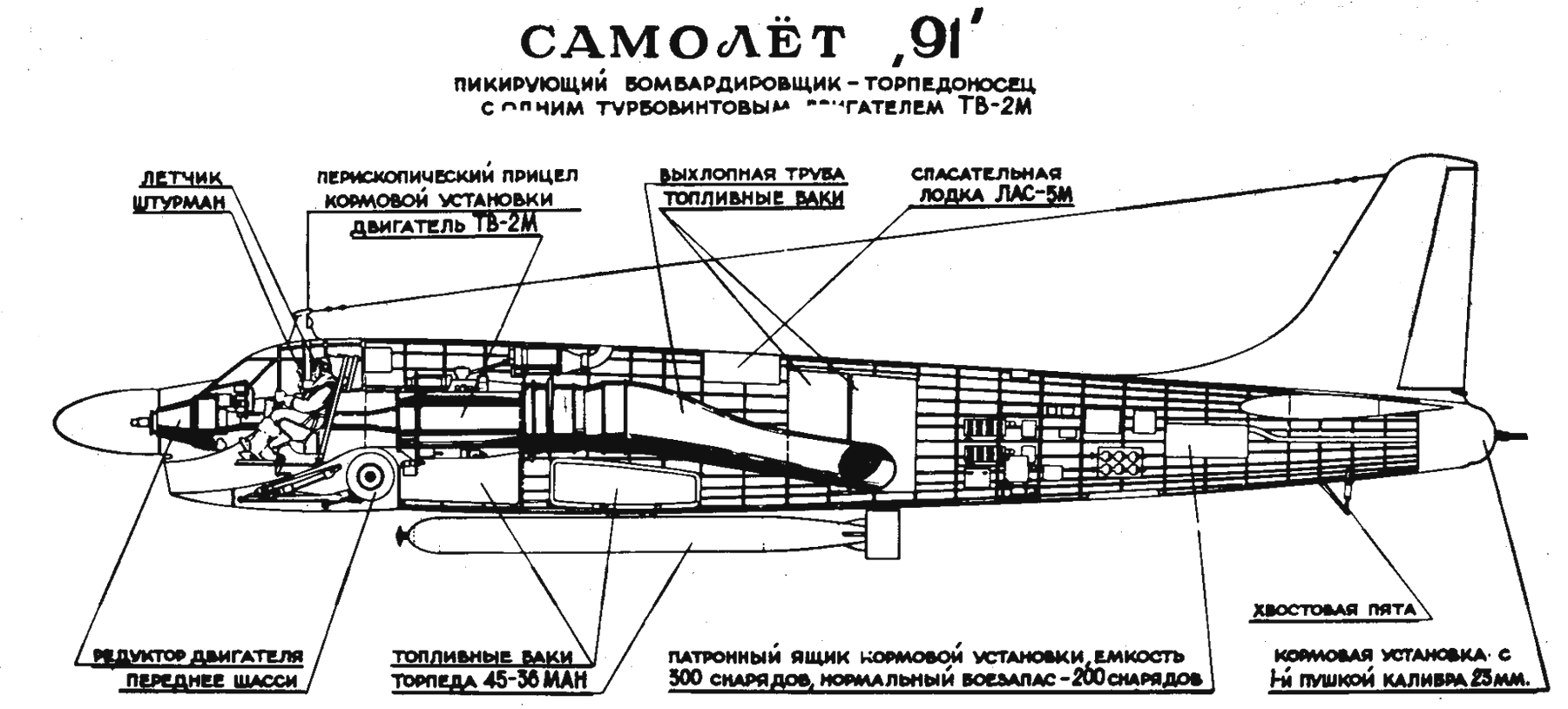 Ту-91 «Бычок»-неудачник