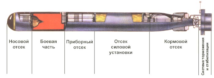http://www.airwar.ru/image/i/weapon/tt-4_cx3.jpg